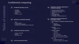 Table Of Contents For Confidential Computing V2 Ppt Infographics Demonstration