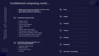 Table Of Contents For Confidential Computing V2 Ppt Infographics Demonstration Professional Slides