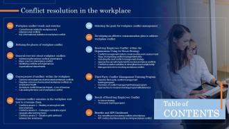 Table Of Contents For Conflict Resolution In The Workplace Ppt Model Graphics