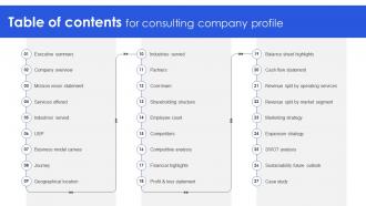 Table Of Contents For Consulting Company Profile Ppt Professional Model CP SS