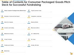 Table of contents for consumer packaged goods pitch deck for successful fundraising ppt slides