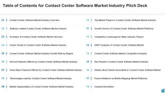 Table of contents for contact center software market industry pitch deck