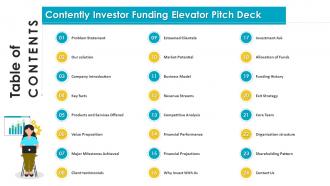 Table Of Contents For Contently Investor Funding Elevator Pitch Deck