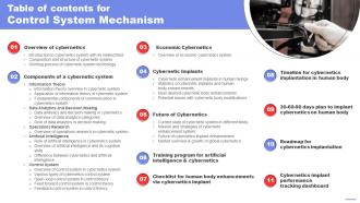 Table Of Contents For Control System Mechanism Ppt Themes