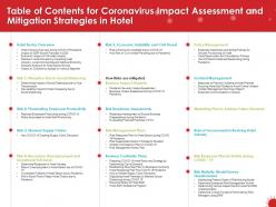 Table of contents for coronavirus impact assessment and mitigation strategies in hotel n195 ppt slides