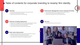 Table Of Contents For Corporate Branding To Revamp Firm Identity