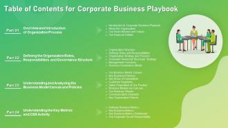 Table Of Contents For Corporate Business Playbook Ppt Ideas