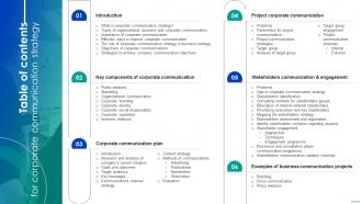 Table Of Contents For Corporate Communication Strategy