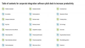 Table Of Contents For Corporate Integration Software Pitch Deck To Increase Productivity