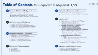 Table Of Contents For Corporate IT Alignment Ppt Powerpoint Presentation File Deck
