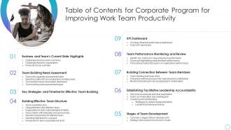Table of contents for corporate program for improving work team productivity