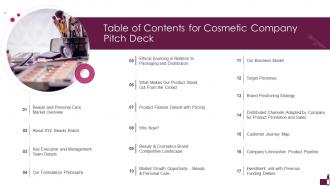 Table Of Contents For Cosmetic Company Pitch Deck