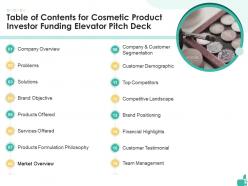 Table of contents for cosmetic product investor funding elevator pitch deck