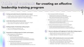 Table Of Contents For Creating An Effective Leadership Training Program