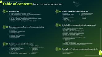 Table Of Contents For Crisis Communication Ppt Show Graphics Template