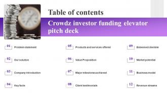 Table Of Contents For Crowdz Investor Funding Elevator Pitch Deck