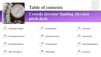 Table Of Contents For Crowdz Investor Funding Elevator Pitch Deck Editable Customizable