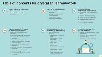 Table Of Contents For Crystal Agile Framework Ppt Powerpoint Presentation File Infographics