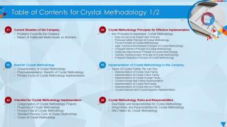 Table Of Contents For Crystal Methodology Ppt Demonstration