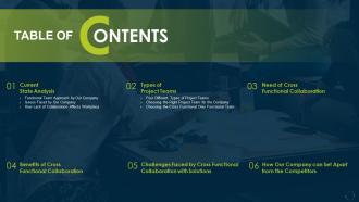 Table Of Contents For Culture Of Continuous Improvement Ppt Slides Designs Download