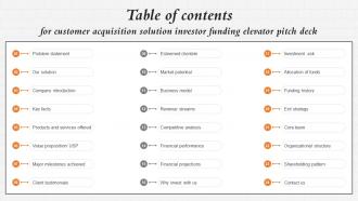 Table Of Contents For Customer Acquisition Solution Investor Funding Elevator Pitch Deck