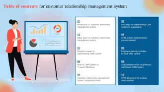 Table Of Contents For Customer Relationship Management System Ppt Powerpoint Presentation File Gallery