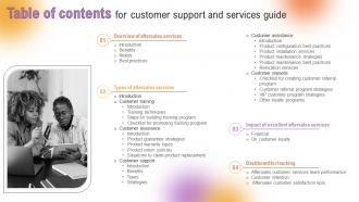 Table Of Contents For Customer Support And Services Guide Ppt Powerpoint Presentation Inspiration