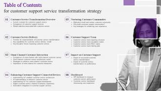 Table Of Contents For Customer Support Service Transformation Strategy Ppt Themes