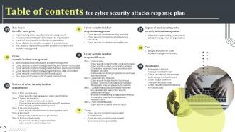 Table Of Contents For Cyber Security Attacks Response Plan Ppt Infographic Template Deck