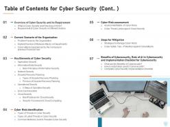 Table Of Contents For Cyber Security Cont Ppt Powerpoint Presentation File Visuals