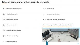 Table Of Contents For Cyber Security Elements Ppt Background