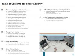 Table Of Contents For Cyber Security Ppt Powerpoint Presentation Summary Format