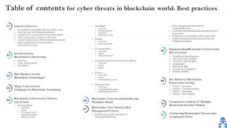 Table Of Contents For Cyber Threats In Blockchain World Best Practices BCT SS V