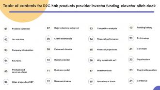 Table Of Contents For D2C Hair Products Provider Investor Funding Elevator Pitch Deck