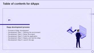 Table Of Contents For Dapps IT Ppt Powerpoint Presentation Inspiration Show