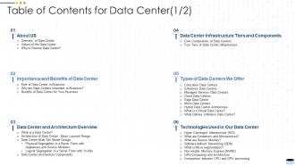 Table of contents for data center it ppt powerpoint presentation model layout
