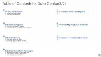 Table of contents for data center security data center it ppt powerpoint presentation file show
