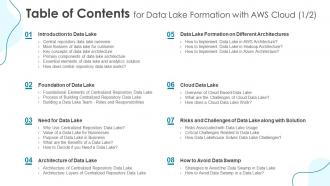 Table Of Contents For Data Lake Formation With AWS Cloud Ppt Grid