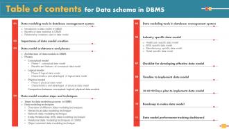 Table Of Contents For Data Schema In DBMS Ppt Powerpoint Presentation File Templates