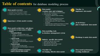 Table Of Contents For Database Modeling Process Ppt Topic