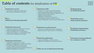 Table Of Contents For Datafication Of HR Ppt Show Slide Download