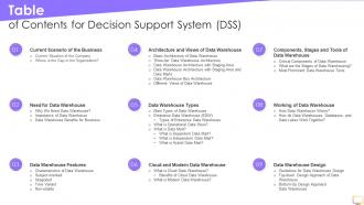Table Of Contents For Decision Support System DSS Ppt Slides Tips