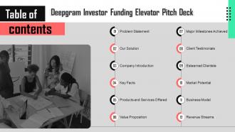 Table Of Contents For Deepgram Investor Funding Elevator Pitch Deck