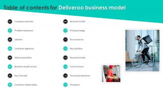 Table Of Contents For Deliveroo Business Model BMC SS