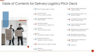 Table of contents for delivery logistics pitch deck