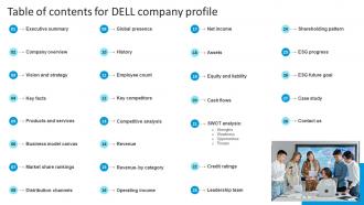 Table Of Contents For Dell Company Profile Ppt Mockup CP SS