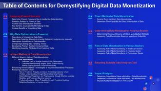 Table Of Contents For Demystifying Digital Data Monetization Ppt Powerpoint Presentation File Clipart