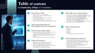Table Of Contents For Deploying AIOps At Workplace AI SS V