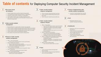 Table Of Contents For Deploying Computer Security Incident Management
