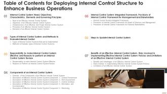 Table Of Contents For Deploying Internal Control Structure To Enhance Business Operations